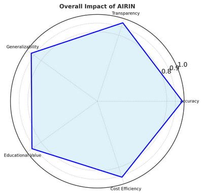 impact